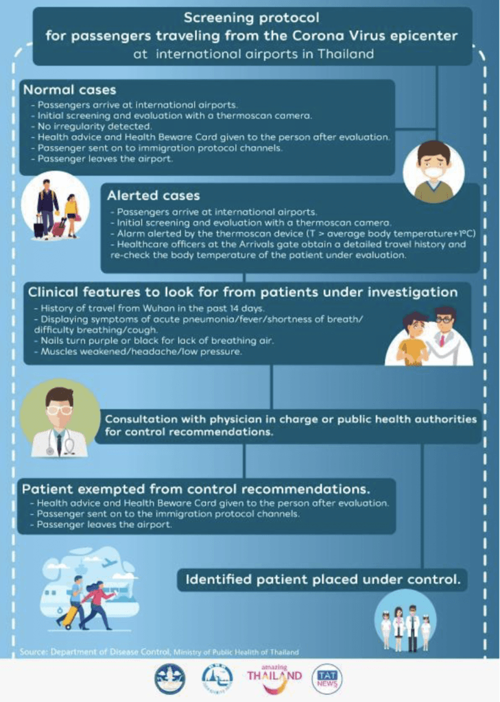 Thailand Travel - Coronavirus