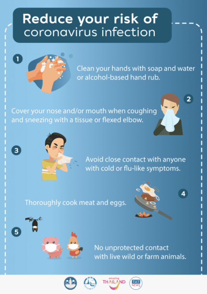 Thailand Coronavirus